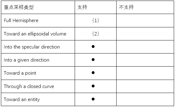 新一代光学工程仿真软件—FRED MPC支持的功能的图16