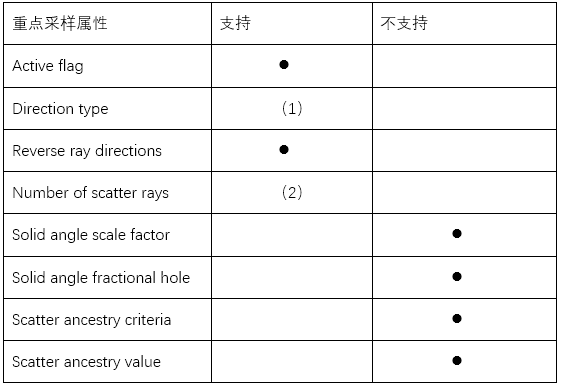 新一代光学工程仿真软件—FRED MPC支持的功能的图17
