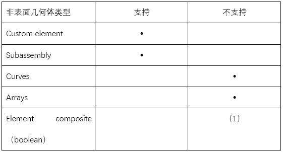 新一代光学工程仿真软件—FRED MPC支持的功能的图7