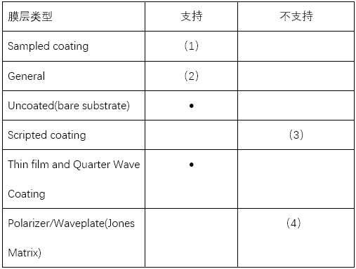 新一代光学工程仿真软件—FRED MPC支持的功能的图4