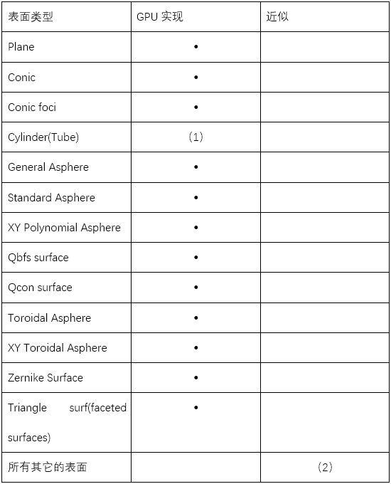 新一代光学工程仿真软件—FRED MPC支持的功能的图5