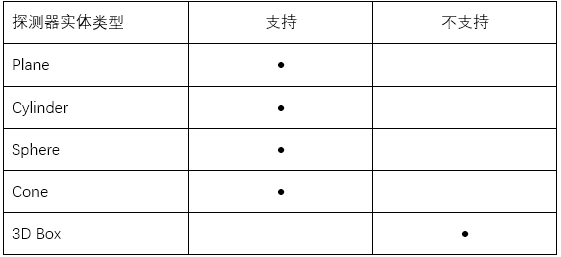 新一代光学工程仿真软件—FRED MPC支持的功能的图2