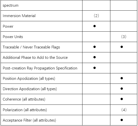新一代光学工程仿真软件—FRED MPC支持的功能的图25