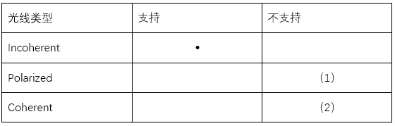 新一代光学工程仿真软件—FRED MPC支持的功能的图10