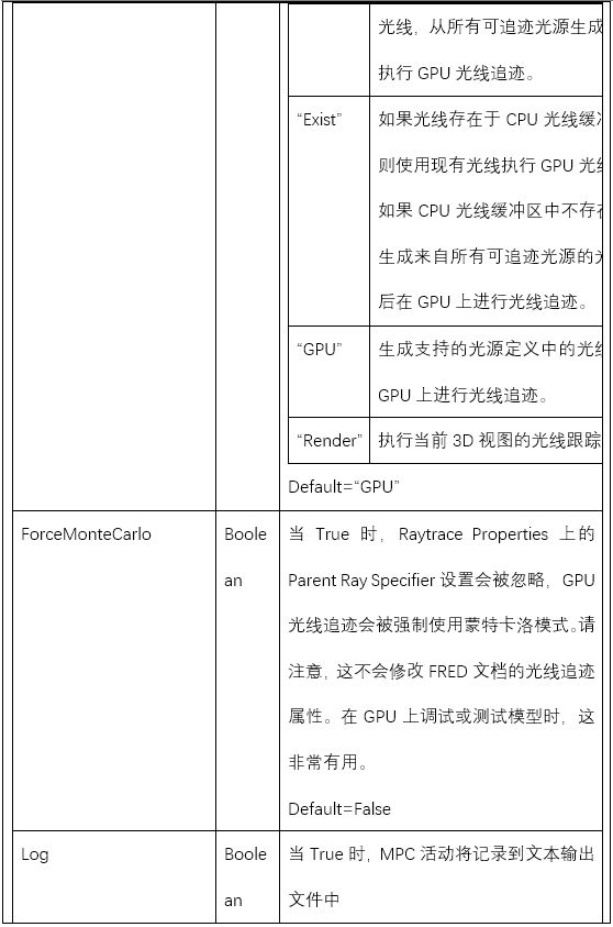 新一代光学工程仿真软件—FRED MPC支持的功能的图20