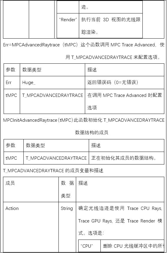 新一代光学工程仿真软件—FRED MPC支持的功能的图19