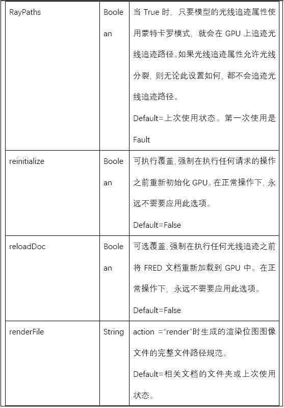 新一代光学工程仿真软件—FRED MPC支持的功能的图23