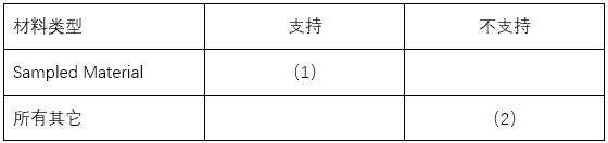 新一代光学工程仿真软件—FRED MPC支持的功能的图8