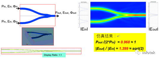 OptiBPM应用：光功率耦合器的图5