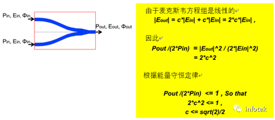 OptiBPM应用：光功率耦合器的图8