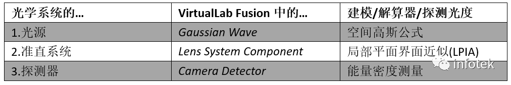 VirtualLab：準直系統中鬼像效應的研究的圖7