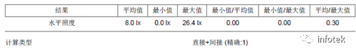 LITESTAR 4D在道路照明中的應(yīng)用的圖7