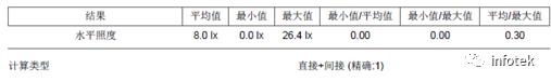 LITESTAR 4D在道路照明中的应用的图7