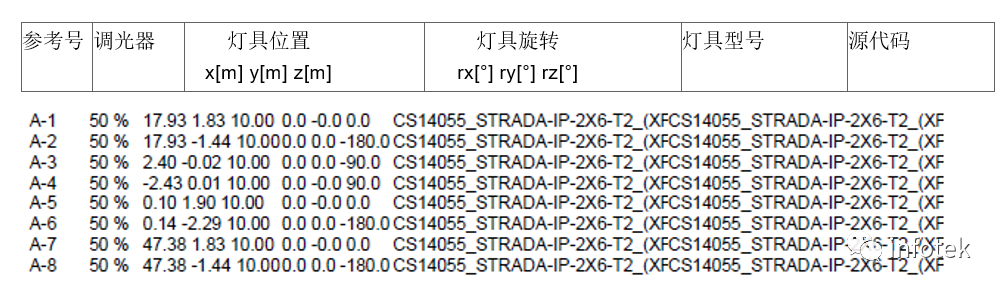 LITESTAR 4D在道路照明中的應(yīng)用的圖5