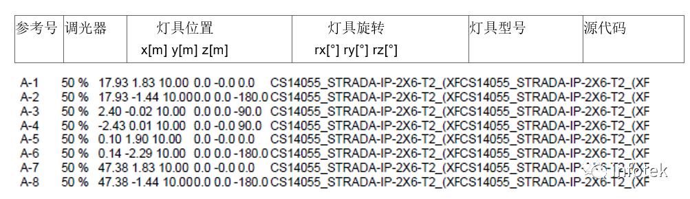 LITESTAR 4D在道路照明中的应用的图5