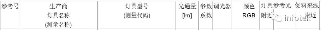 LITESTAR 4D在道路照明中的應(yīng)用的圖2