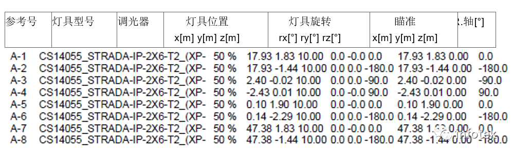 LITESTAR 4D在道路照明中的應(yīng)用的圖6