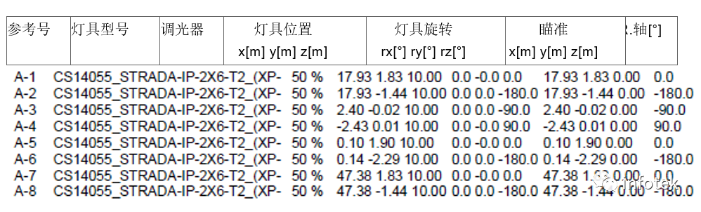 LITESTAR 4D在道路照明中的应用的图6