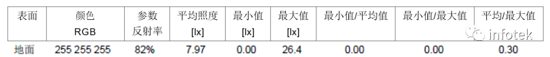 LITESTAR 4D在道路照明中的應用