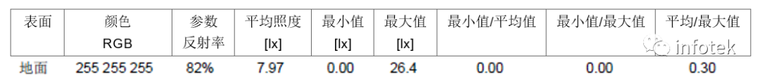 LITESTAR 4D在道路照明中的应用的图1