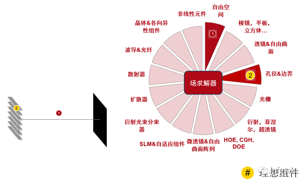 VirtualLab：泰伯效應的建模的圖8