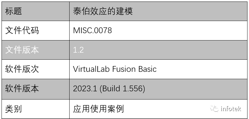 VirtualLab：泰伯效應的建模的圖9