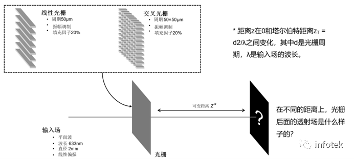 VirtualLab：泰伯效應的建模的圖2