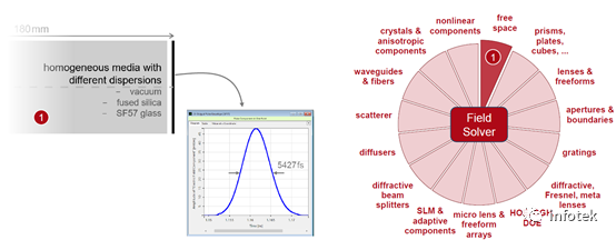 VirtualLab：色散介质中的脉冲展宽的图11