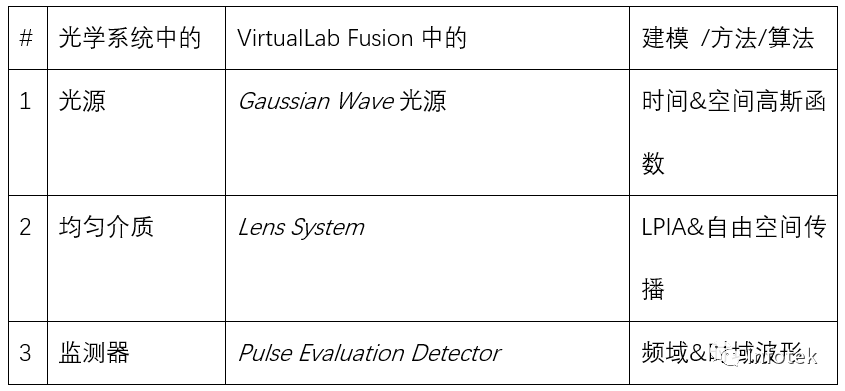 VirtualLab：色散介质中的脉冲展宽的图8