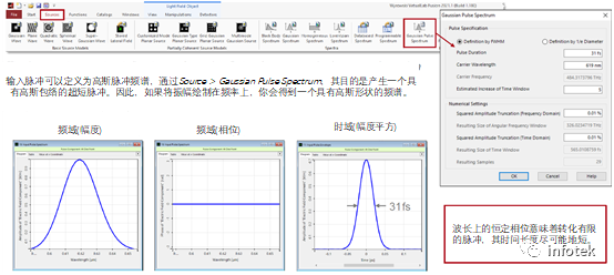 VirtualLab：色散介质中的脉冲展宽的图3