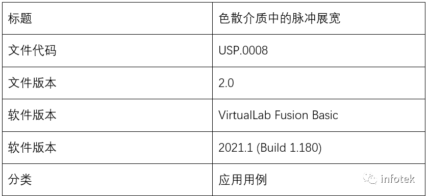 VirtualLab：色散介质中的脉冲展宽的图12