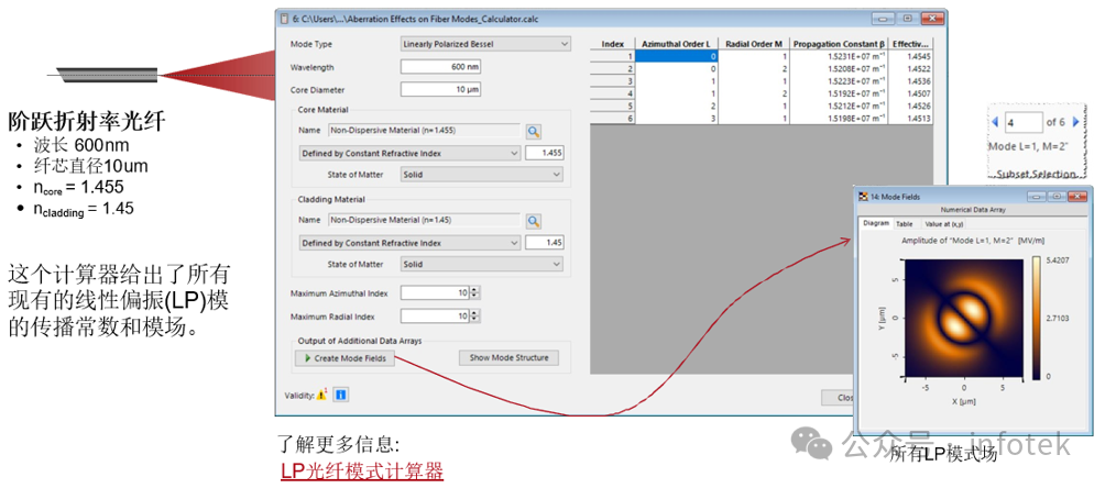 VirtualLab：光纖光源聚焦模式的像差效應的圖3