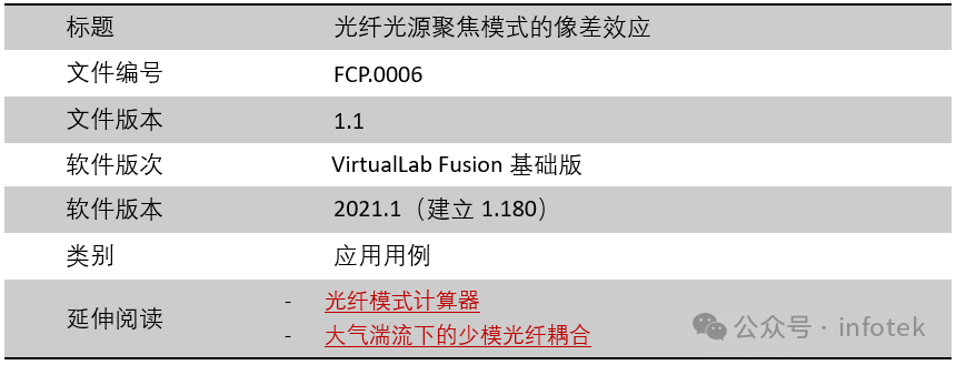VirtualLab：光纖光源聚焦模式的像差效應的圖11