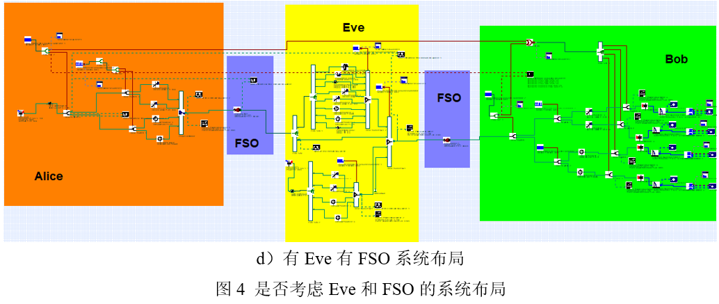 OptiSystem應用：BB84協議仿真的圖5