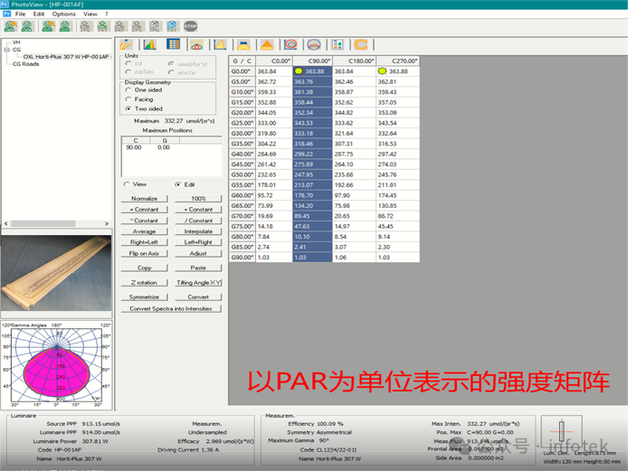 LITESTAR 4D問答（十）您是否需要直接以PAR單位計算植物照明？的圖2