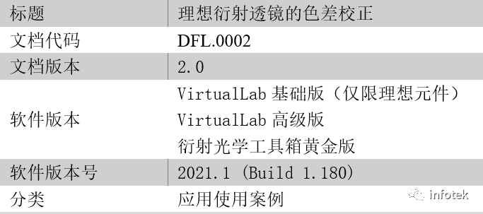 VirtualLab Fusion：混合目镜模型中理想衍射透镜的色差校正的图15