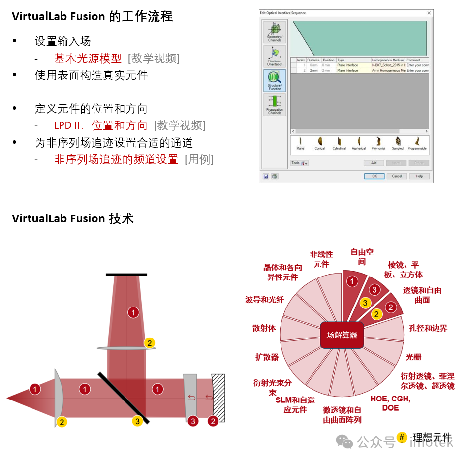 用于光學檢測的斐索干涉儀的圖7