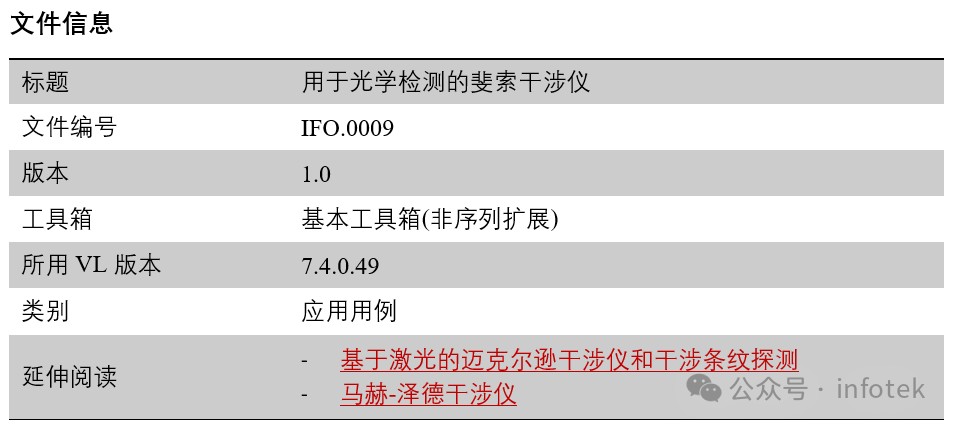 用于光學檢測的斐索干涉儀的圖8