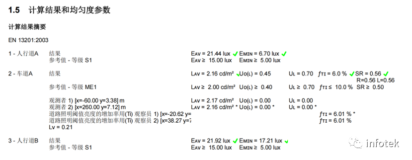 LITESTAR 4D应用：道路照明设计的图4