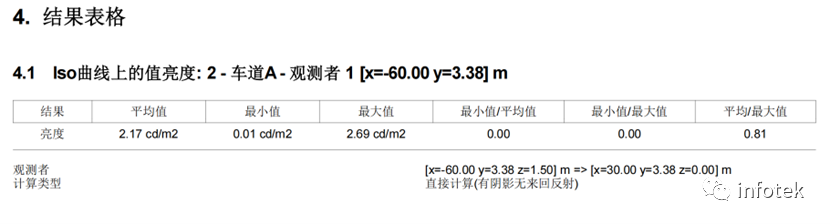LITESTAR 4D应用：道路照明设计的图8
