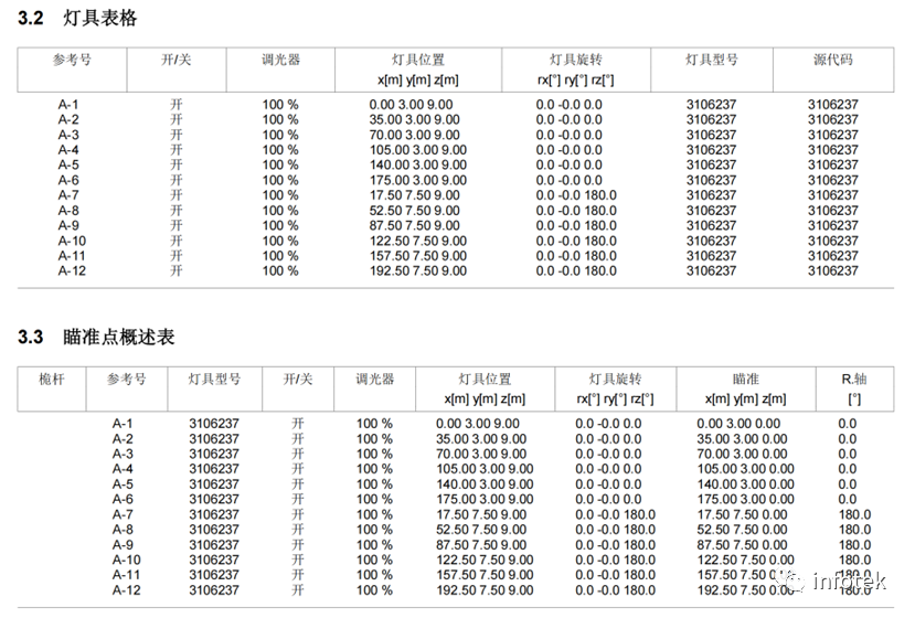 LITESTAR 4D应用：道路照明设计的图7