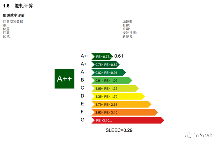 LITESTAR 4D应用：道路照明设计的图5