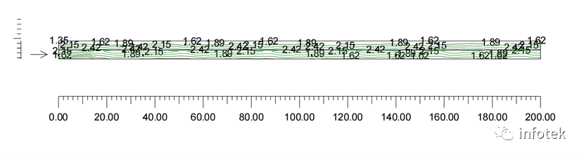 LITESTAR 4D应用：道路照明设计的图9
