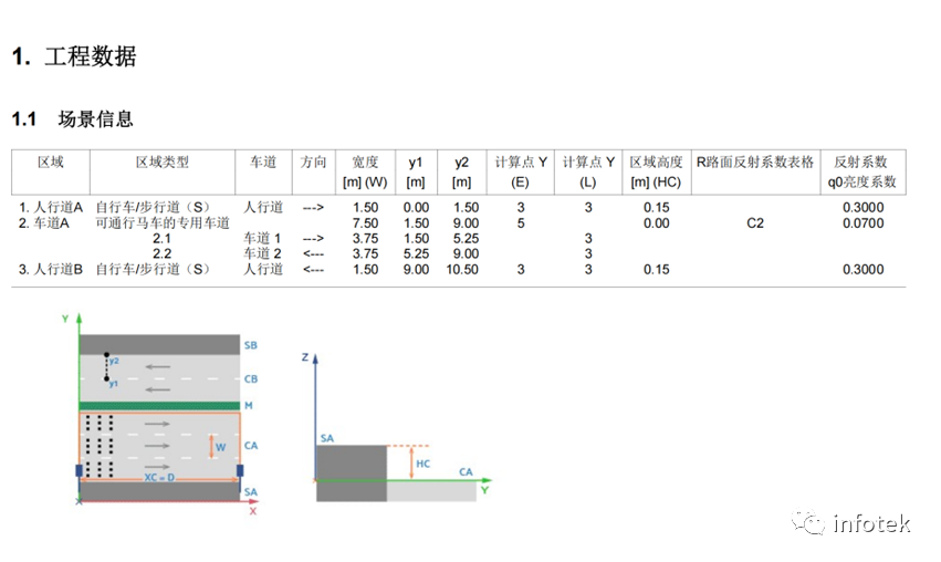 LITESTAR 4D应用：道路照明设计的图1