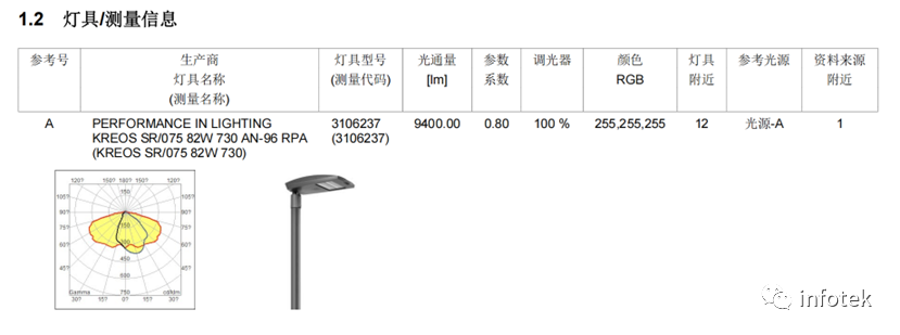 LITESTAR 4D应用：道路照明设计的图2