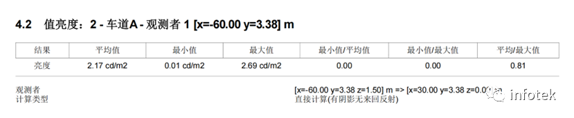 LITESTAR 4D应用：道路照明设计的图10