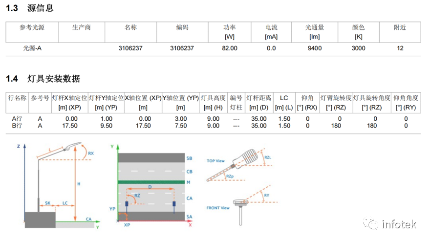 LITESTAR 4D应用：道路照明设计的图3