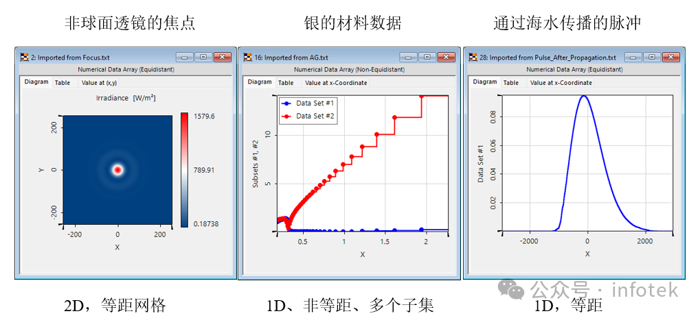 將文本文件如光場等導入VirtualLab Fusion的圖13