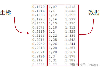 將文本文件如光場等導入VirtualLab Fusion的圖8