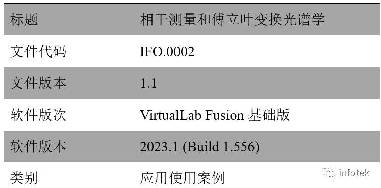 VirtualLab：利用迈克尔逊干涉仪和傅里叶变换光谱进行相干测量的图12